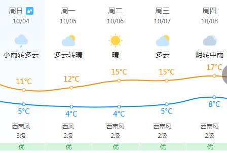 柳河天气预报下载（柳河天气预报今天）