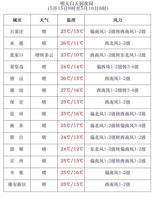 柳河天气预报下载(柳河天气预报今天)-第3张图片-文史 柳河天气预报下载(柳河天气预报今天)-第3张图片-文史
