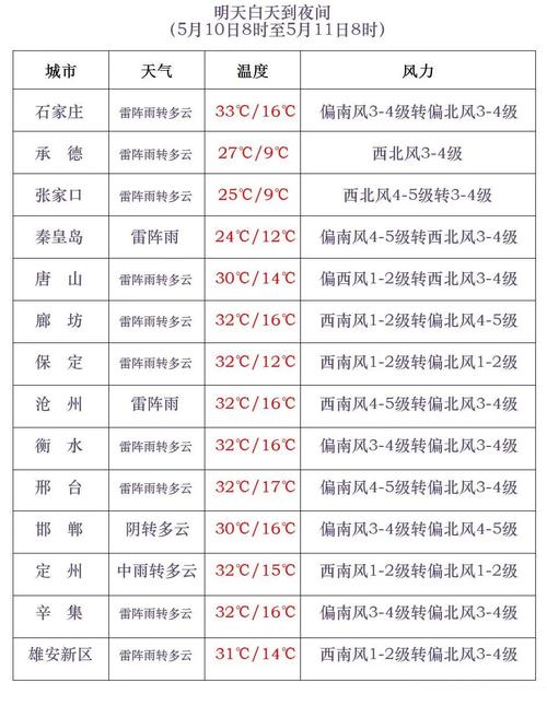 柳河天气预报下载(柳河天气预报今天)-第4张图片-文史 柳河天气预报下载(柳河天气预报今天)-第4张图片-文史