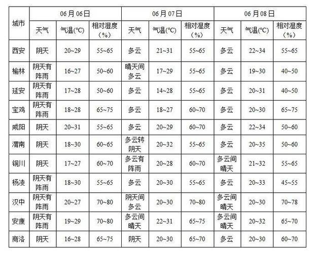 安平天气预报最新(安平天气预报最新情况)-第3张图片-文史 安平天气预报最新(安平天气预报最新情况)-第3张图片-文史