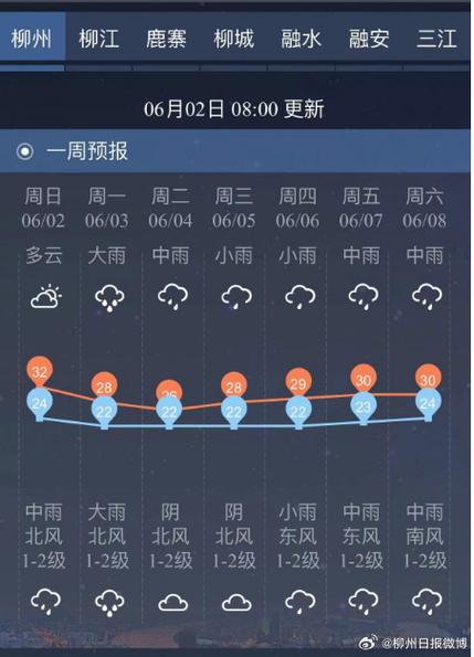 兴城天气（兴城天气预报一周天气）