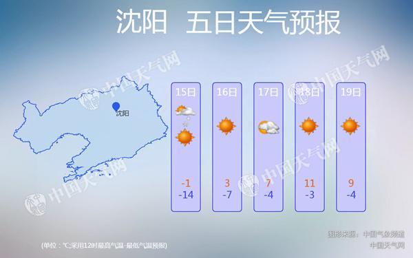 兴城天气(兴城天气预报一周天气)-第3张图片-文史 兴城天气(兴城天气预报一周天气)-第3张图片-文史