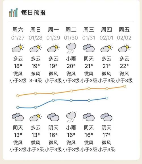 汕头气象信息网天气,查看汕头气象台未来天气预报 新闻