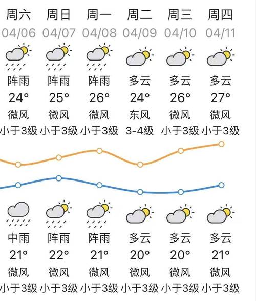 汕头气象信息网天气,查看汕头气象台未来天气预报 新闻-第2张图片-文史 汕头气象信息网天气,查看汕头气象台未来天气预报 新闻-第2张图片-文史