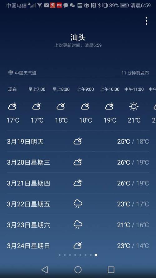 汕头气象信息网天气,查看汕头气象台未来天气预报 新闻-第5张图片-文史 汕头气象信息网天气,查看汕头气象台未来天气预报 新闻-第5张图片-文史