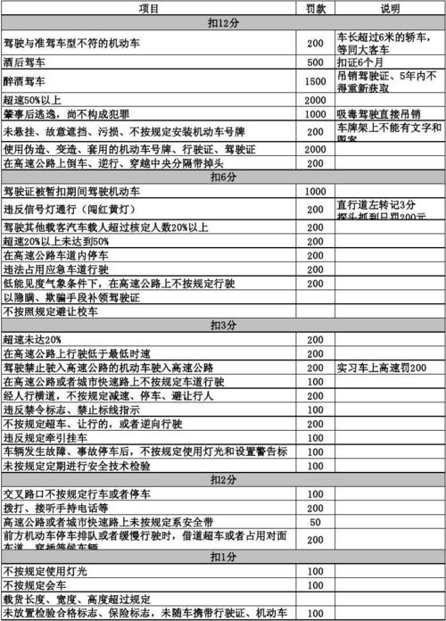限号扣分吗,成都限号扣分吗