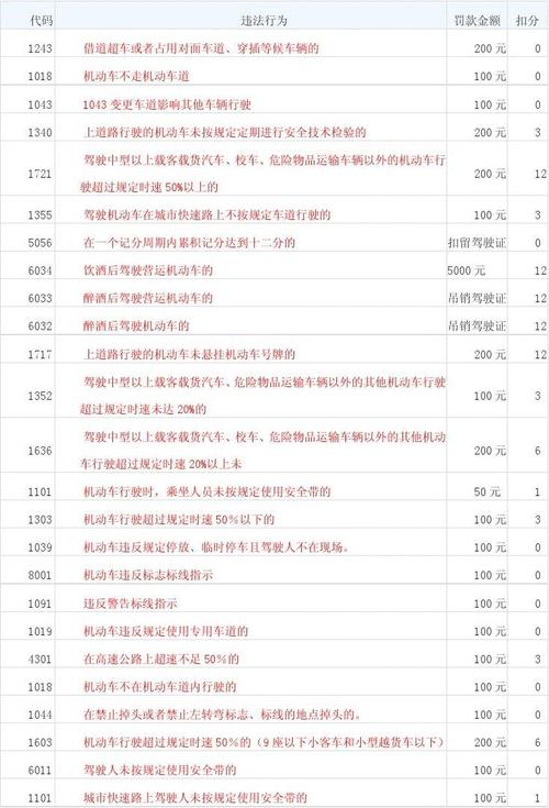 限号扣分吗,成都限号扣分吗-第2张图片-文史 限号扣分吗,成都限号扣分吗-第2张图片-文史