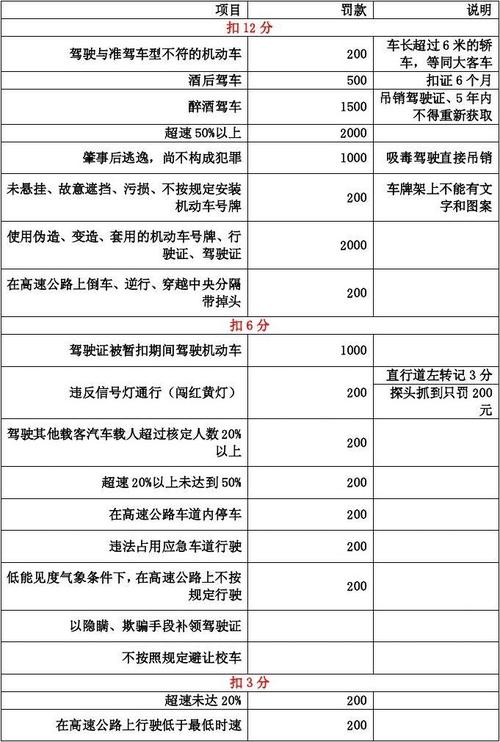 限号扣分吗,成都限号扣分吗-第3张图片-文史 限号扣分吗,成都限号扣分吗-第3张图片-文史