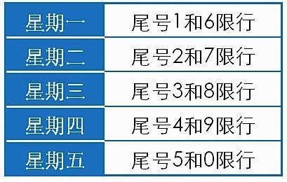 限号扣分吗,成都限号扣分吗-第4张图片-文史 限号扣分吗,成都限号扣分吗-第4张图片-文史