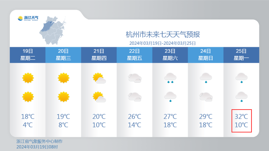 杭州市未来一周天气（杭州市未来一周天气预报查询）