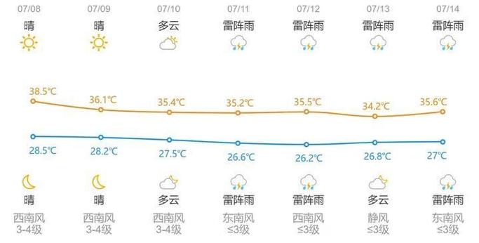 杭州市未来一周天气（杭州市未来一周天气预报查询）-第4张图片-文史