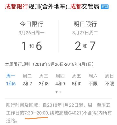 限号几点到几点,北京限号几点到几点