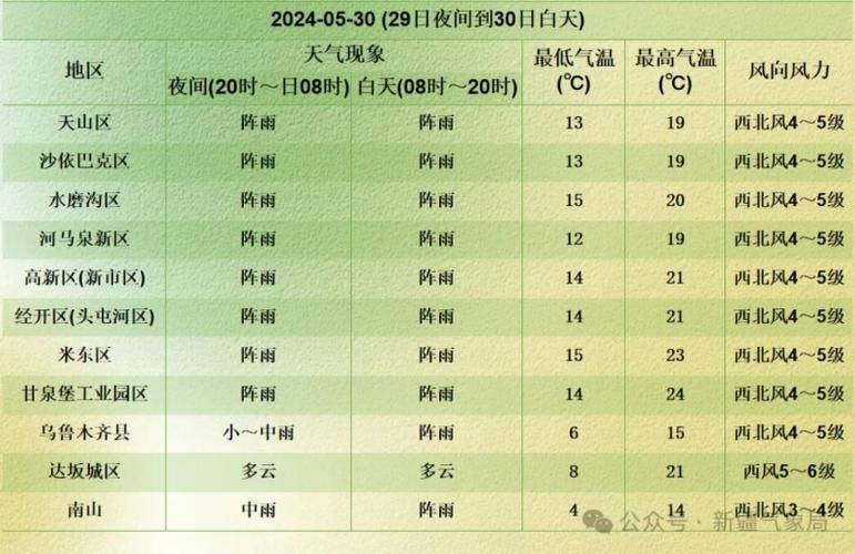 塔城裕民县天气预报,新疆塔城裕民县天气预报-第2张图片-文史 塔城裕民县天气预报,新疆塔城裕民县天气预报-第2张图片-文史