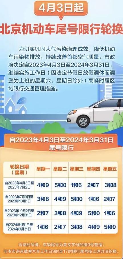 4月限号（4月限号时间表出炉）