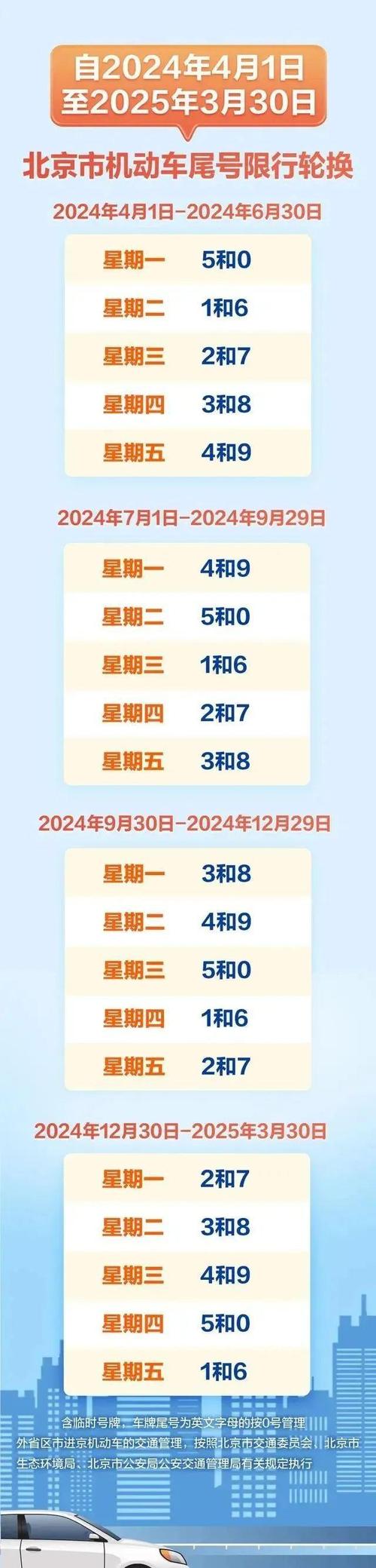 4月限号（4月限号时间表出炉）-第2张图片-文史