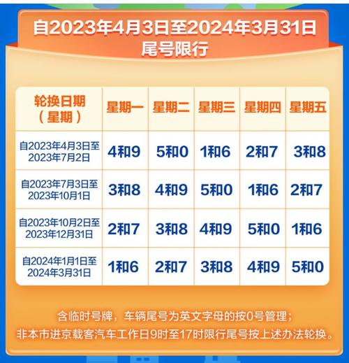 4月限号（4月限号时间表出炉）-第5张图片-文史