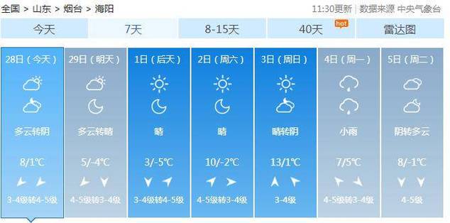海阳未来15天天气,海阳未来7天天气-第1张图片-文史