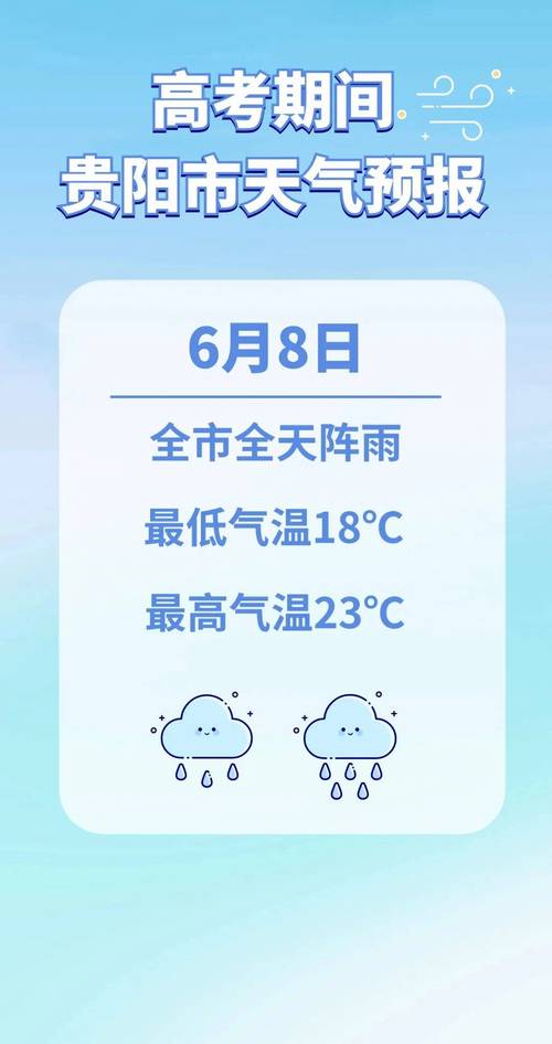贵阳今日天气预报,贵阳今日天气预报查询24小时