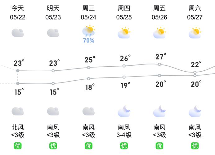 贵阳今日天气预报,贵阳今日天气预报查询24小时-第2张图片-文史