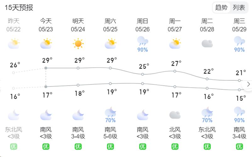 贵阳今日天气预报,贵阳今日天气预报查询24小时-第7张图片-文史