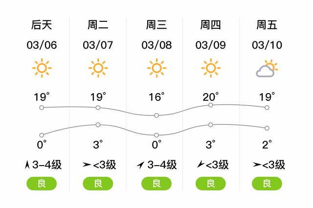 天津市蓟州区天气,天津市蓟州区天气预报40天-第2张图片-文史 天津市蓟州区天气,天津市蓟州区天气预报40天-第2张图片-文史