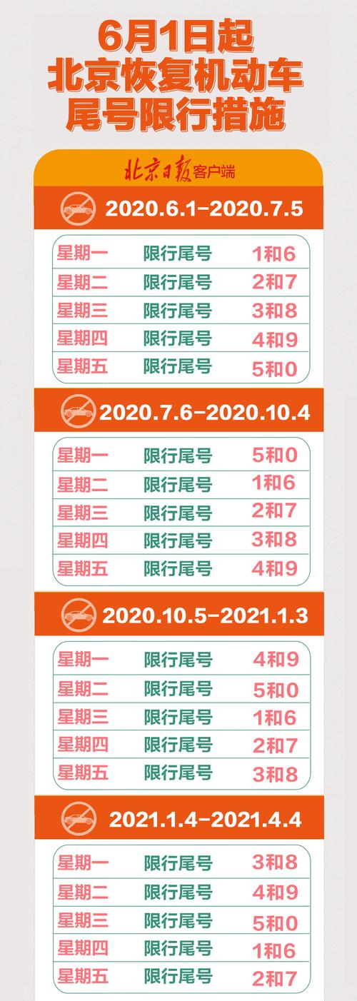 明天限号北京,明天限号北京限几号-第3张图片-文史