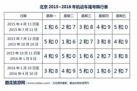 明天限号北京,明天限号北京限几号-第5张图片-文史