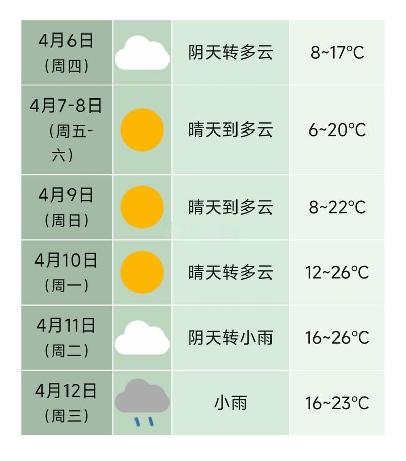 合肥15天天气情况,合肥15天天气情况查询-第2张图片-文史