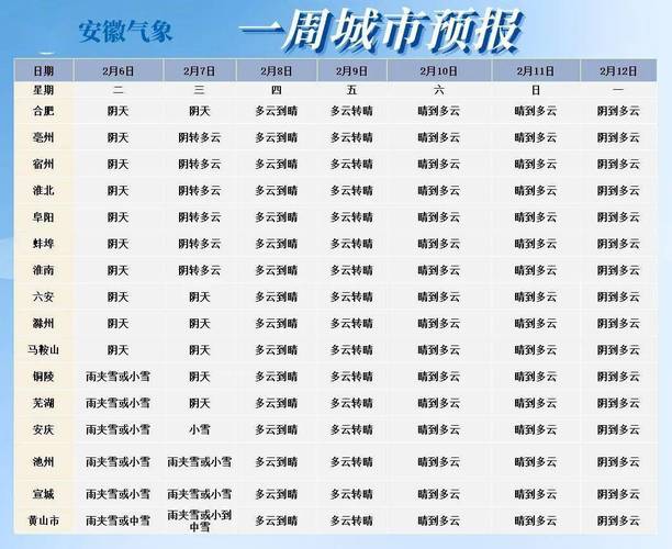 合肥15天天气情况,合肥15天天气情况查询-第4张图片-文史