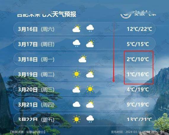 合肥15天天气情况,合肥15天天气情况查询-第6张图片-文史