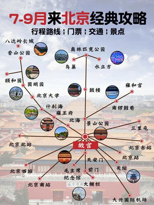 北京一日游路线,北京一日游路线英语作文-第3张图片-文史 北京一日游路线,北京一日游路线英语作文-第3张图片-文史