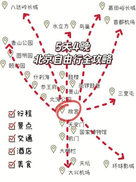 北京一日游路线,北京一日游路线英语作文-第8张图片-文史 北京一日游路线,北京一日游路线英语作文-第8张图片-文史