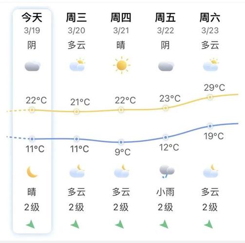 会宁天气预报40天,会宁天气预报40天查询百度-第2张图片-文史 会宁天气预报40天,会宁天气预报40天查询百度-第2张图片-文史