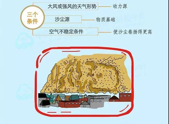 兰州天气预警30天,兰州天气预警30天预报