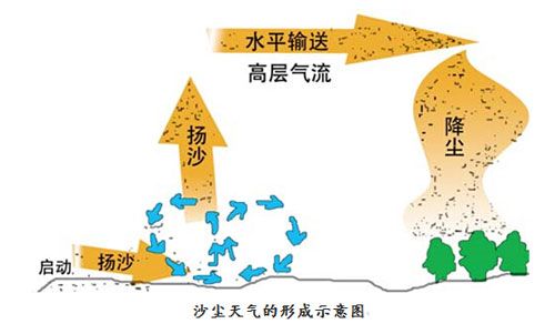 兰州天气预警30天,兰州天气预警30天预报-第2张图片-文史