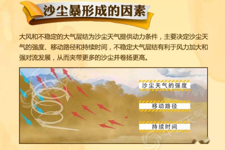 兰州天气预警30天,兰州天气预警30天预报-第5张图片-文史