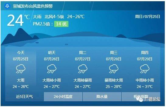 兰州天气预警30天,兰州天气预警30天预报-第7张图片-文史
