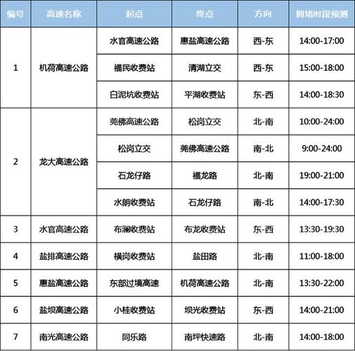 深圳限号（深圳限号怎么申请临时出行）