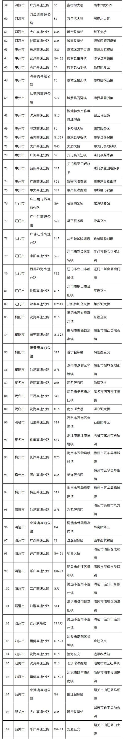 深圳限号(深圳限号怎么申请临时出行)-第2张图片-文史 深圳限号(深圳限号怎么申请临时出行)-第2张图片-文史