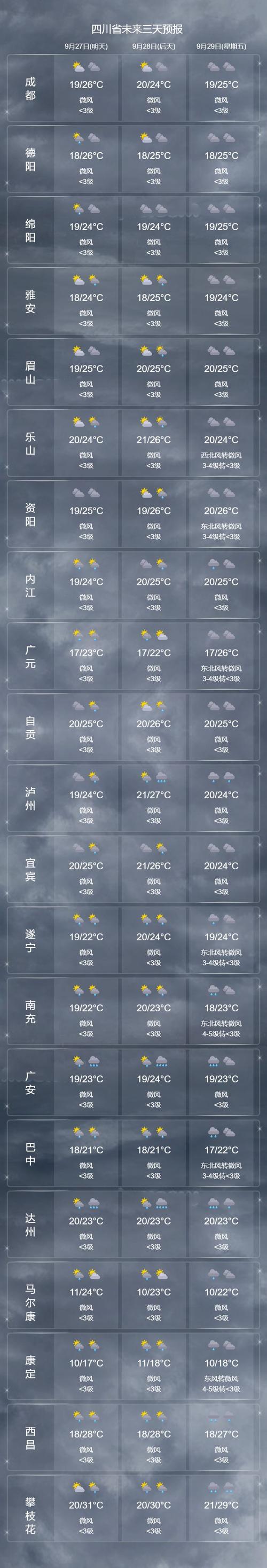 开江天气预报视频,开江天气在线-第8张图片-文史 开江天气预报视频,开江天气在线-第8张图片-文史