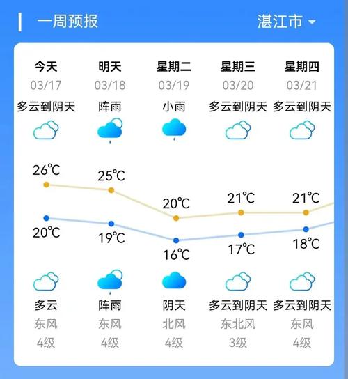 通渭天气预报7天,通渭天气预报天气预报一周