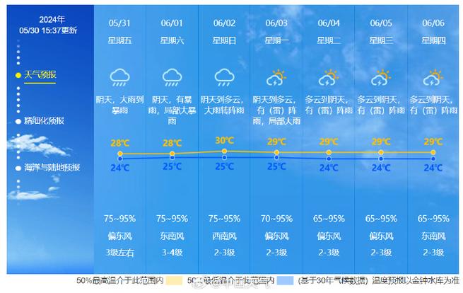 通渭天气预报7天,通渭天气预报天气预报一周-第3张图片-文史