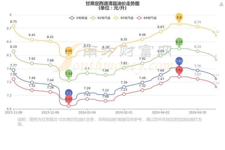 通渭天气预报7天,通渭天气预报天气预报一周-第4张图片-文史