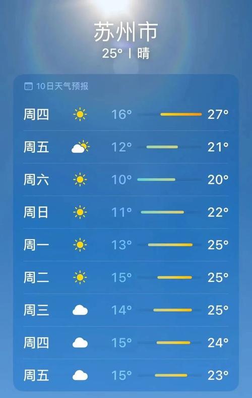 通渭天气预报7天,通渭天气预报天气预报一周-第7张图片-文史