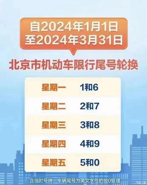 限号的时间（限号的时间限制）