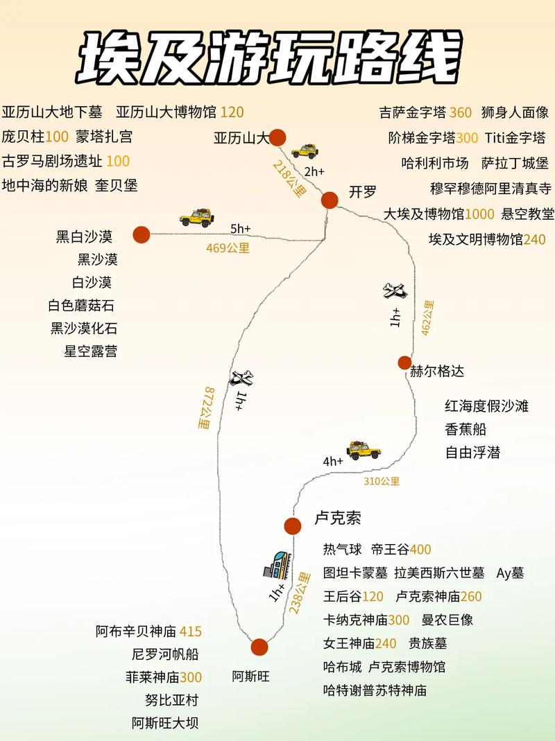 埃及旅游线路图（埃及旅游线路图片）