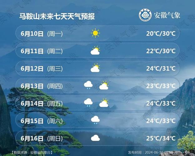 融安天气预报15天,融安天气预报15天准确-第5张图片-文史