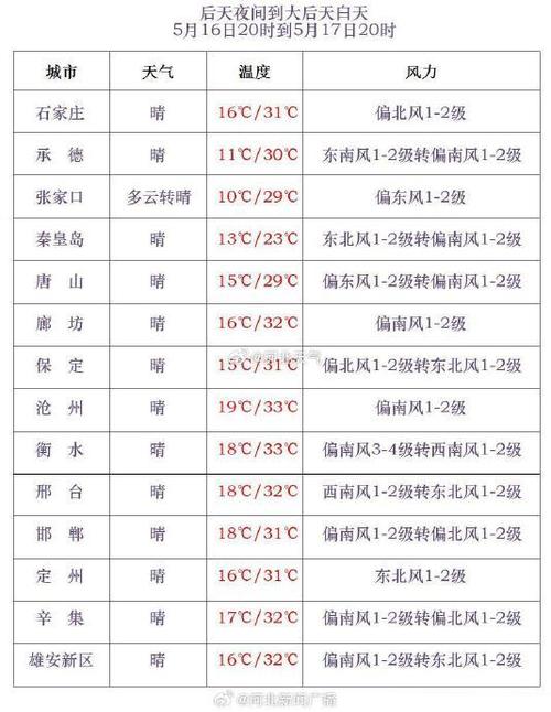 吕梁天气一周情况,吕吕梁天气-第4张图片-文史
