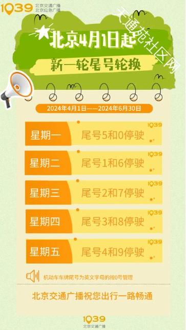 北京尾号限行规定,北京尾号限行规定最新