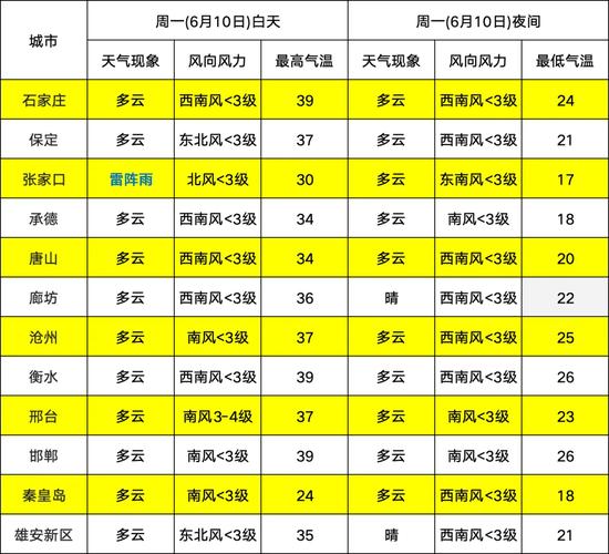 明天河北省天气预报(明天河北省的天气)-第6张图片-文史 明天河北省天气预报(明天河北省的天气)-第6张图片-文史